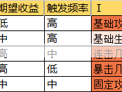 Re0手游5月15日周末礼包码详细解析指南