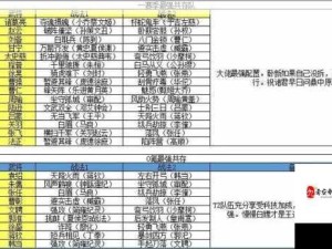 三国志战略版PK赛季姜维最强阵容搭配指南