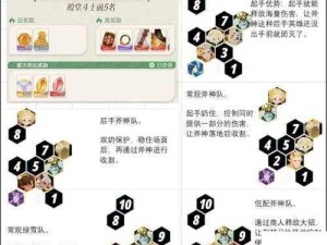 战歌竞技场T0阵容强度榜 揭秘资源管理艺术下的顶尖搭配