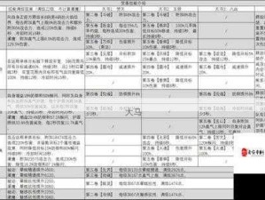 梦幻新诛仙焚香谷技能输出秘籍，PVE与PVP全面解析