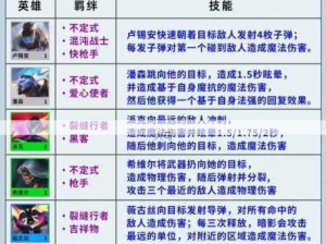 云顶之弈10.10斗枪运营深度解析及变阵资源管理实践指南