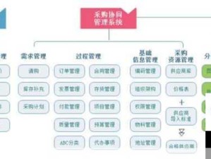 未来风暴海星模组深度装配评测及资源管理优化指南