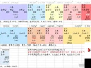 剑与远征成长礼包2全面解读，性价比分析及购买指南