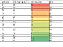 弹力果冻提升血型纯度全攻略解析