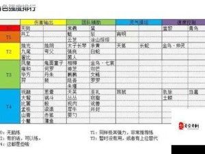 山海镜花5月17日卡池深度剖析，蚩黎蜚抽取价值探讨