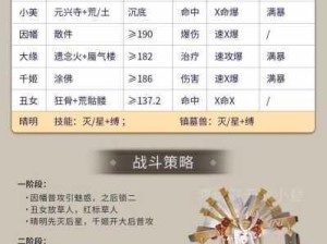 阴阳师520活动全攻略，阵容搭配与打法在资源管理的高效运用