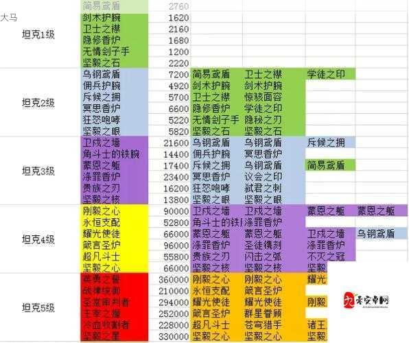 开局一把剑过炼狱，技能与装备搭配全攻略