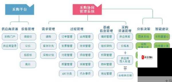 未来风暴海星模组装配与全面评测，资源管理、高效利用与避免浪费