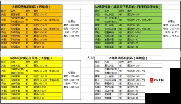 魂之石法师玩法全攻略，装备、技能与宠物选择秘籍