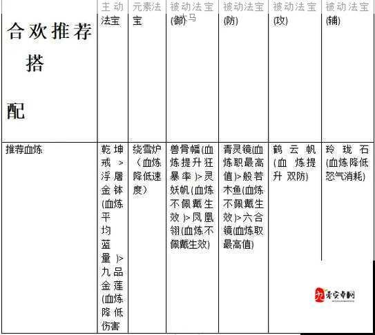 梦幻新诛仙合欢派加点推荐和技能机制分析