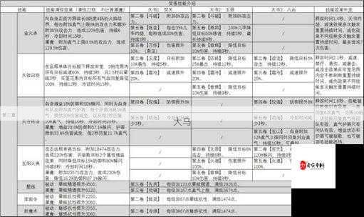 梦幻新诛仙焚香谷，PVE与PVP技能输出手法全攻略