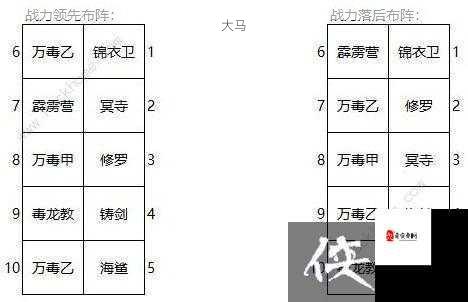 大明侠客令，方外侠客火工培养攻略与资源管理