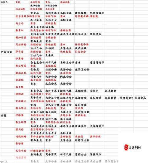 EVE手游种族选择推荐与种族特性汇总，资源管理的艺术