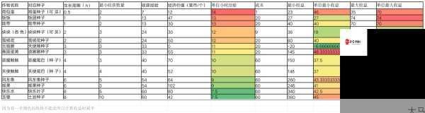 弹力果冻血型纯度怎么增加，血型纯度增加攻略全解析