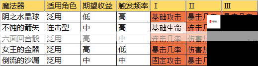 Re0手游5月15日周末礼包码全解析