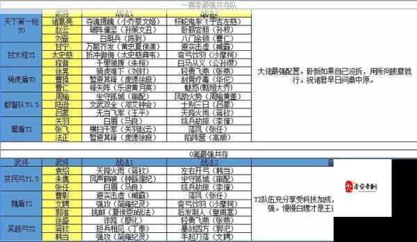 三国志战略版PK赛季姜维阵容搭配攻略