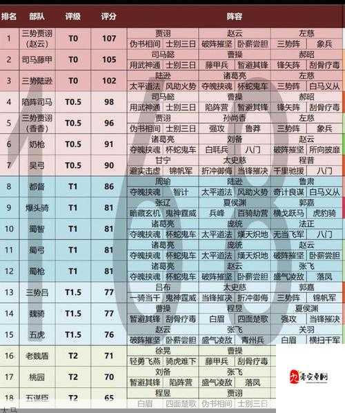 三国志战略版PK赛季陆抗最佳阵容战法推荐全攻略