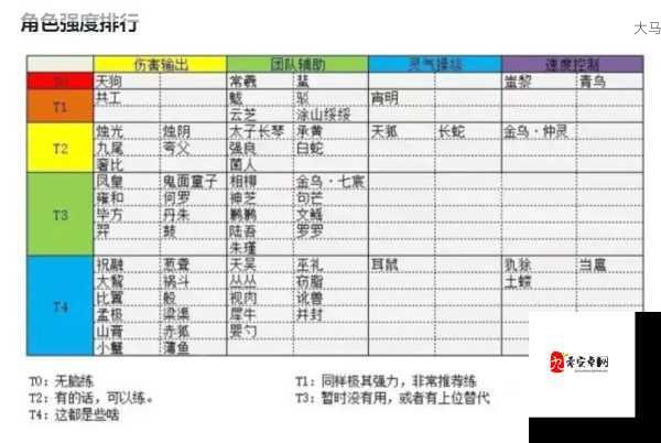 山海镜花5月17日卡池分析，蚩黎和蜚值得抽吗